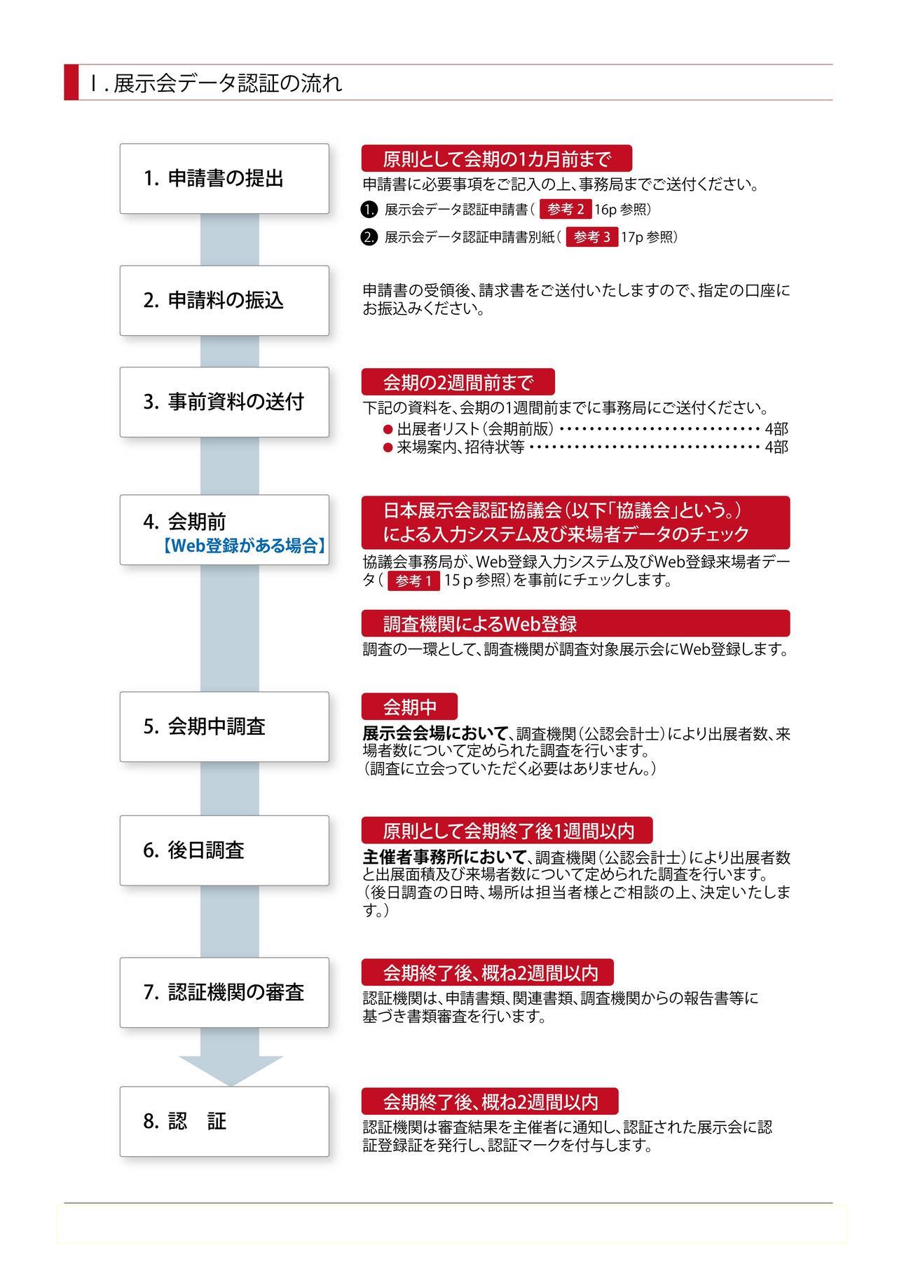 データ認証手引1P.jpg